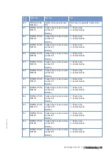 Preview for 40 page of MTU 12 V 4000 G21R Operating Instructions Manual