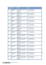 Preview for 41 page of MTU 12 V 4000 G21R Operating Instructions Manual