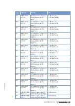 Preview for 42 page of MTU 12 V 4000 G21R Operating Instructions Manual