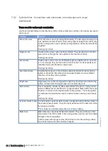 Preview for 49 page of MTU 12 V 4000 G21R Operating Instructions Manual