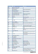 Preview for 110 page of MTU 12 V 4000 G21R Operating Instructions Manual