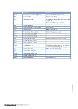 Preview for 111 page of MTU 12 V 4000 G21R Operating Instructions Manual