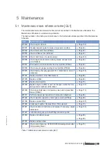 Preview for 39 page of MTU 12 V 4000 G73 Operating Instructions Manual