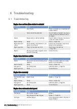 Preview for 40 page of MTU 12 V 4000 G73 Operating Instructions Manual