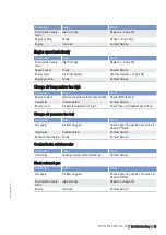 Preview for 41 page of MTU 12 V 4000 G73 Operating Instructions Manual