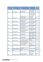 Preview for 44 page of MTU 12 V 4000 G73 Operating Instructions Manual