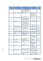 Preview for 45 page of MTU 12 V 4000 G73 Operating Instructions Manual