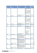 Preview for 46 page of MTU 12 V 4000 G73 Operating Instructions Manual