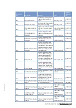 Preview for 47 page of MTU 12 V 4000 G73 Operating Instructions Manual