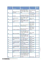 Preview for 48 page of MTU 12 V 4000 G73 Operating Instructions Manual