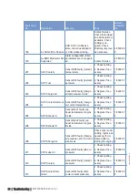 Preview for 50 page of MTU 12 V 4000 G73 Operating Instructions Manual