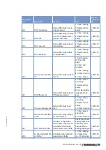 Preview for 51 page of MTU 12 V 4000 G73 Operating Instructions Manual