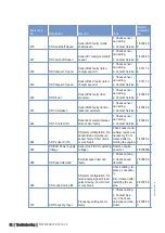 Preview for 52 page of MTU 12 V 4000 G73 Operating Instructions Manual