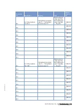 Preview for 53 page of MTU 12 V 4000 G73 Operating Instructions Manual