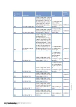 Preview for 56 page of MTU 12 V 4000 G73 Operating Instructions Manual