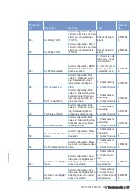 Preview for 57 page of MTU 12 V 4000 G73 Operating Instructions Manual