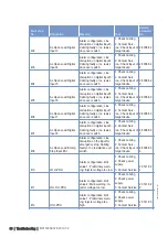 Preview for 58 page of MTU 12 V 4000 G73 Operating Instructions Manual