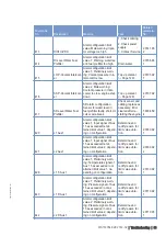 Preview for 59 page of MTU 12 V 4000 G73 Operating Instructions Manual