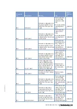 Preview for 61 page of MTU 12 V 4000 G73 Operating Instructions Manual