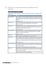 Preview for 68 page of MTU 12 V 4000 G73 Operating Instructions Manual