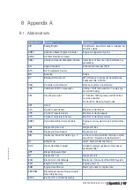 Preview for 147 page of MTU 12 V 4000 G73 Operating Instructions Manual