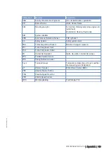 Preview for 149 page of MTU 12 V 4000 G73 Operating Instructions Manual