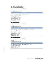 Preview for 129 page of MTU 12 V 4000 L62 Operating Instructions Manual