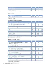 Preview for 28 page of MTU 12 V 4000 L62FB Operating Instructions Manual