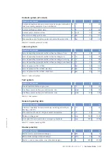 Preview for 29 page of MTU 12 V 4000 L62FB Operating Instructions Manual