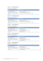 Preview for 56 page of MTU 12 V 4000 L62FB Operating Instructions Manual