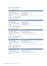 Preview for 60 page of MTU 12 V 4000 L62FB Operating Instructions Manual