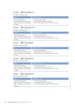 Preview for 62 page of MTU 12 V 4000 L62FB Operating Instructions Manual