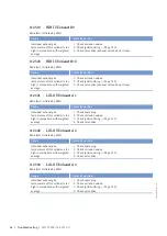 Preview for 64 page of MTU 12 V 4000 L62FB Operating Instructions Manual