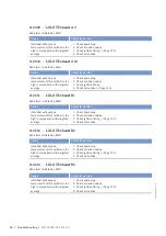 Preview for 66 page of MTU 12 V 4000 L62FB Operating Instructions Manual