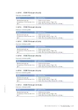 Preview for 69 page of MTU 12 V 4000 L62FB Operating Instructions Manual