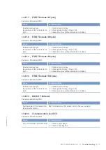 Preview for 71 page of MTU 12 V 4000 L62FB Operating Instructions Manual