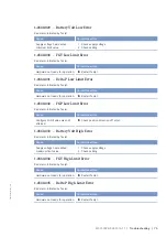 Preview for 75 page of MTU 12 V 4000 L62FB Operating Instructions Manual