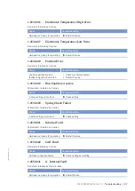 Preview for 87 page of MTU 12 V 4000 L62FB Operating Instructions Manual