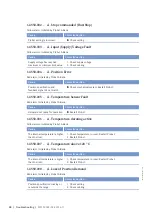 Preview for 88 page of MTU 12 V 4000 L62FB Operating Instructions Manual