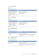 Preview for 93 page of MTU 12 V 4000 L62FB Operating Instructions Manual