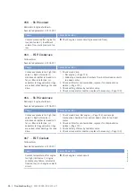 Preview for 96 page of MTU 12 V 4000 L62FB Operating Instructions Manual