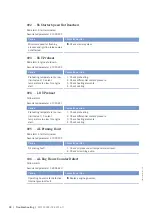 Preview for 98 page of MTU 12 V 4000 L62FB Operating Instructions Manual