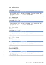 Preview for 103 page of MTU 12 V 4000 L62FB Operating Instructions Manual