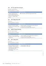 Preview for 108 page of MTU 12 V 4000 L62FB Operating Instructions Manual