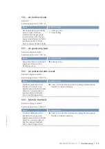 Preview for 115 page of MTU 12 V 4000 L62FB Operating Instructions Manual