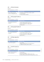 Preview for 120 page of MTU 12 V 4000 L62FB Operating Instructions Manual