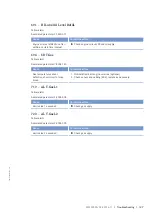 Preview for 127 page of MTU 12 V 4000 L62FB Operating Instructions Manual