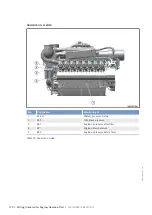 Preview for 170 page of MTU 12 V 4000 L62FB Operating Instructions Manual