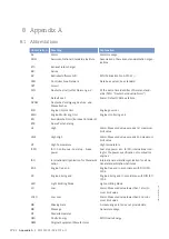 Preview for 172 page of MTU 12 V 4000 L62FB Operating Instructions Manual