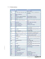 Preview for 175 page of MTU 12 V 4000 L63 Operating Instructions Manual